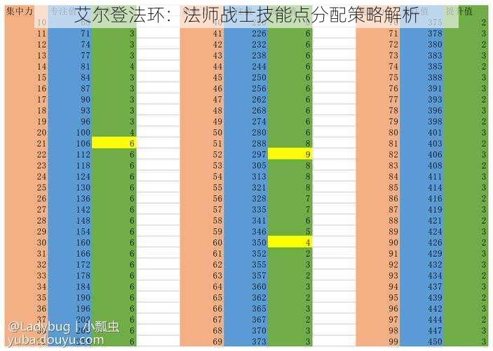 艾尔登法环：法师战士技能点分配策略解析