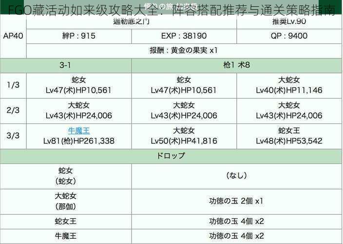 FGO藏活动如来级攻略大全：阵容搭配推荐与通关策略指南