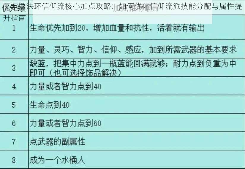 艾尔登法环信仰流核心加点攻略：如何优化信仰流派技能分配与属性提升指南