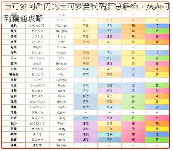 宝可梦剑盾闪光宝可梦全代码汇总解析：从入门到精通攻略