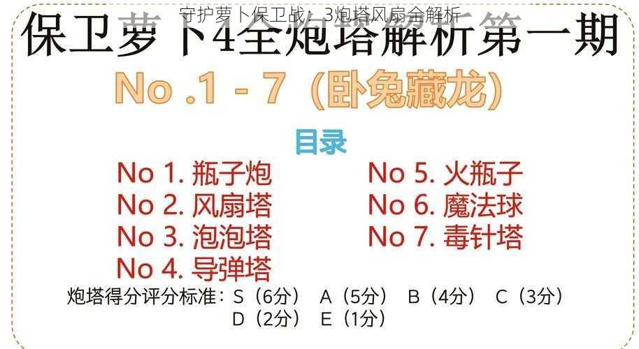 守护萝卜保卫战：3炮塔风扇全解析