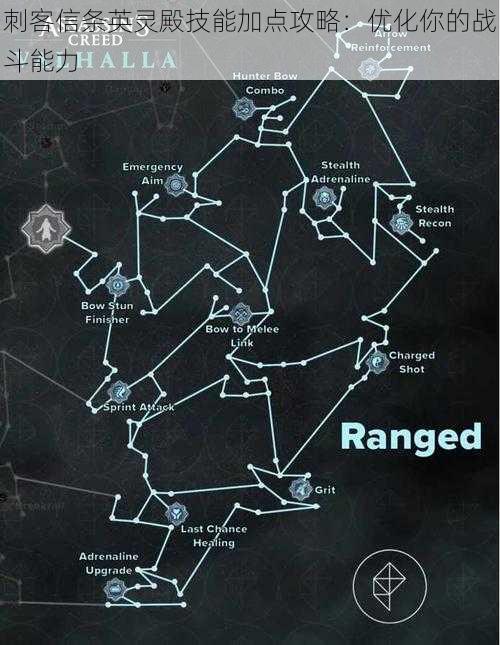 刺客信条英灵殿技能加点攻略：优化你的战斗能力