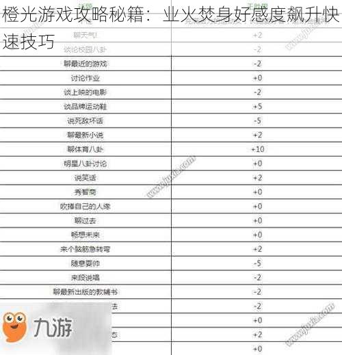 橙光游戏攻略秘籍：业火焚身好感度飙升快速技巧