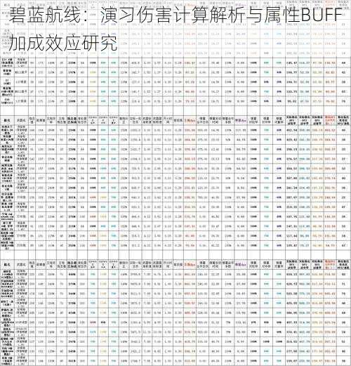 碧蓝航线：演习伤害计算解析与属性BUFF加成效应研究