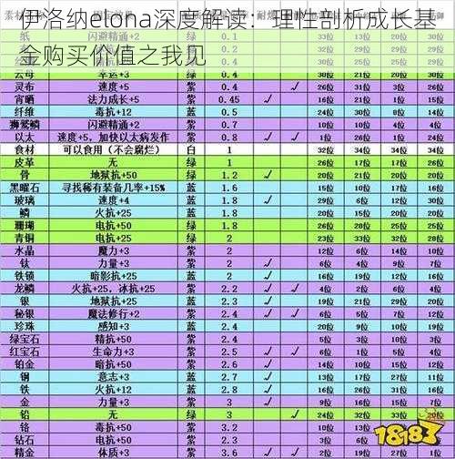 伊洛纳elona深度解读：理性剖析成长基金购买价值之我见