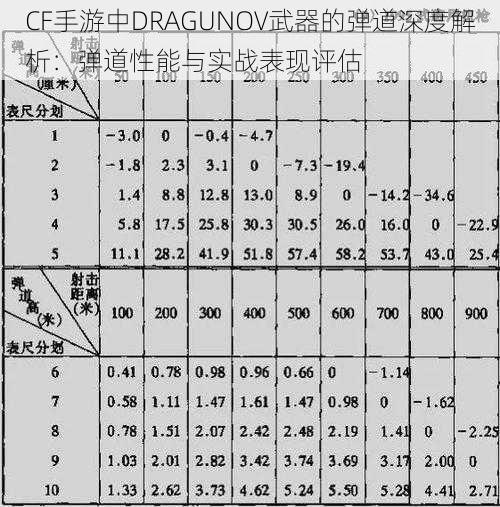 CF手游中DRAGUNOV武器的弹道深度解析：弹道性能与实战表现评估