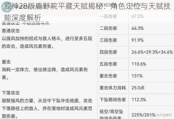 原神28版鹿野院平藏天赋揭秘：角色定位与天赋技能深度解析