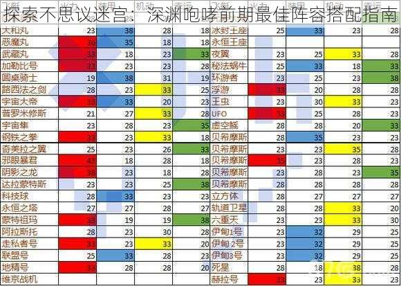 探索不思议迷宫：深渊咆哮前期最佳阵容搭配指南