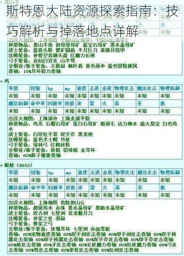 斯特恩大陆资源探索指南：技巧解析与掉落地点详解