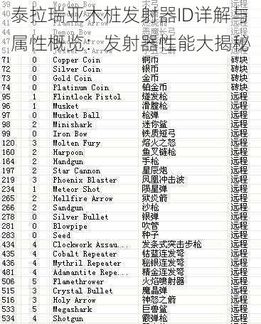 泰拉瑞亚木桩发射器ID详解与属性概览：发射器性能大揭秘