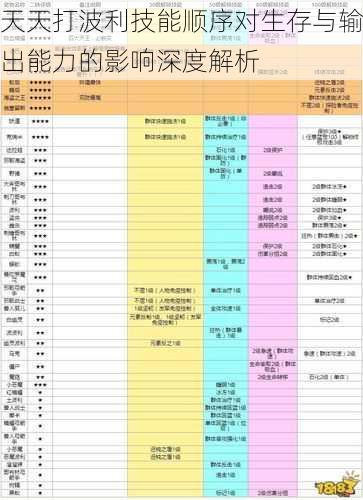 天天打波利技能顺序对生存与输出能力的影响深度解析