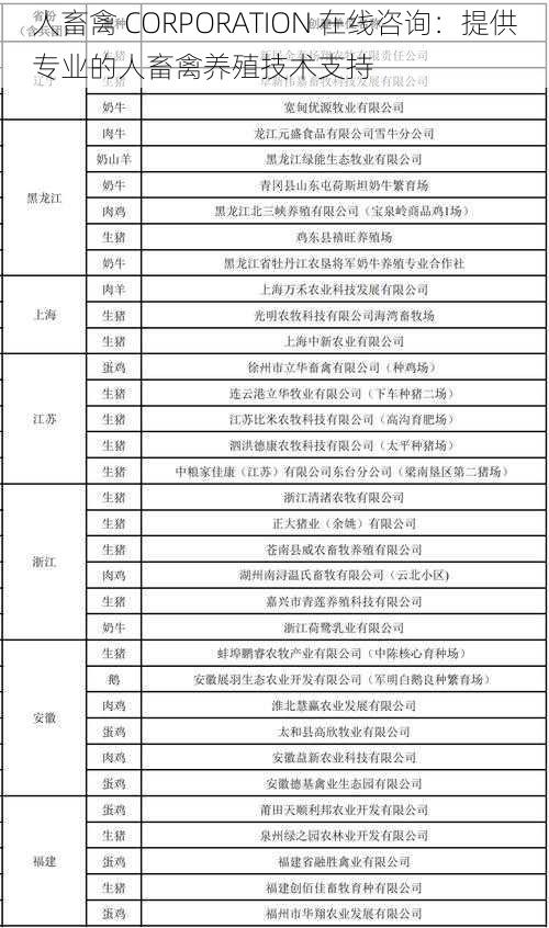 人畜禽 CORPORATION 在线咨询：提供专业的人畜禽养殖技术支持