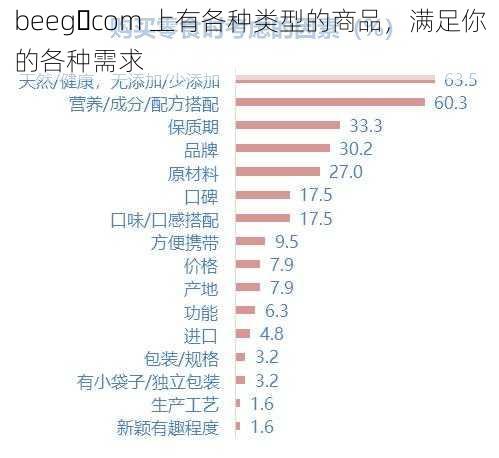 beeg،com 上有各种类型的商品，满足你的各种需求