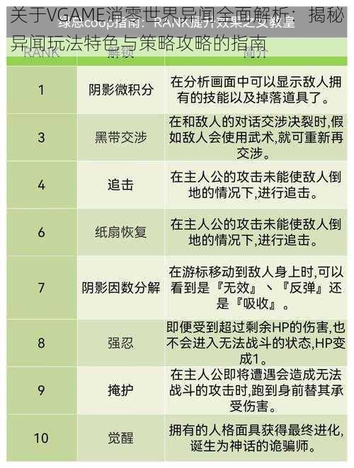 关于VGAME消零世界异闻全面解析：揭秘异闻玩法特色与策略攻略的指南