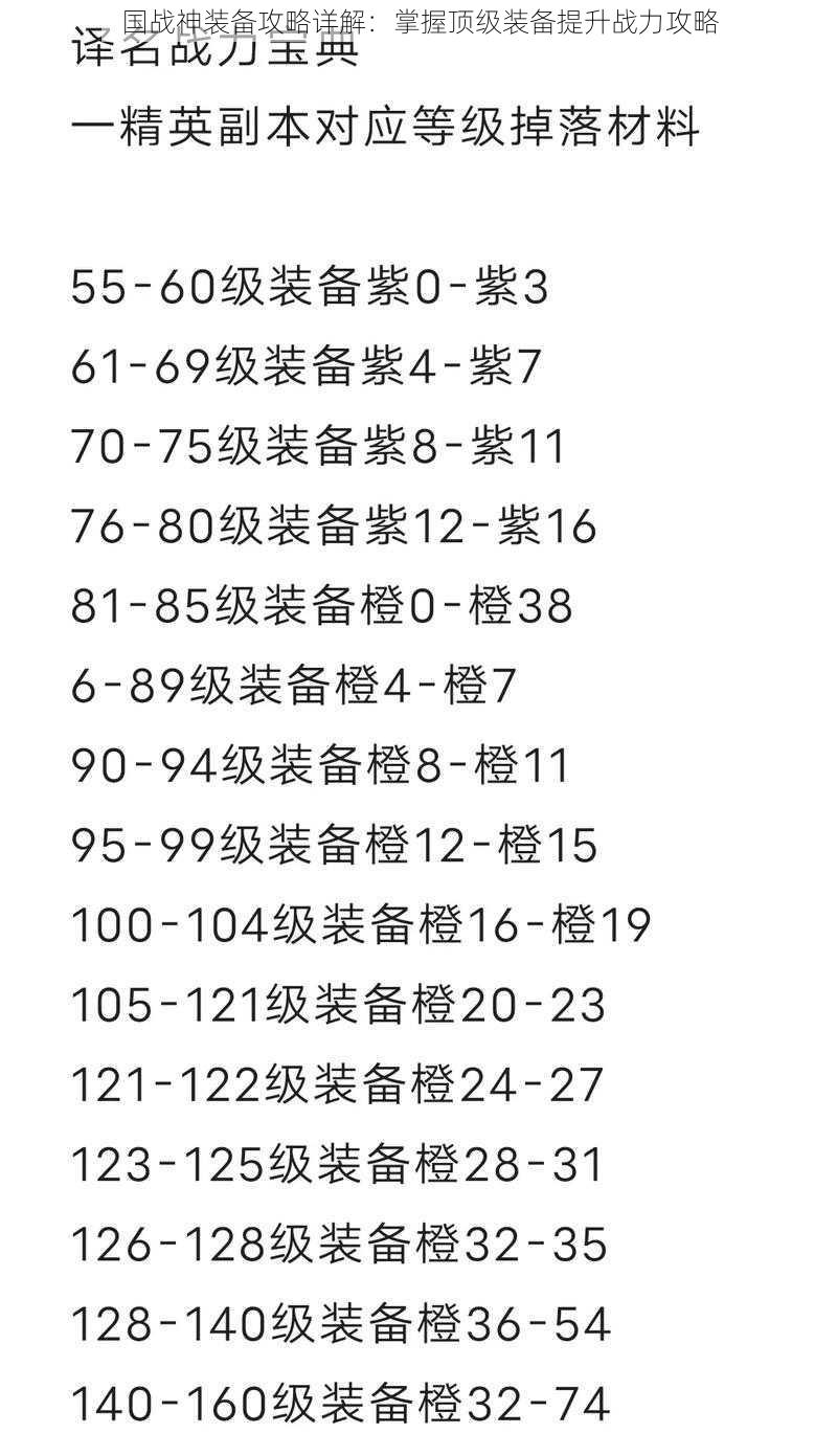 国战神装备攻略详解：掌握顶级装备提升战力攻略