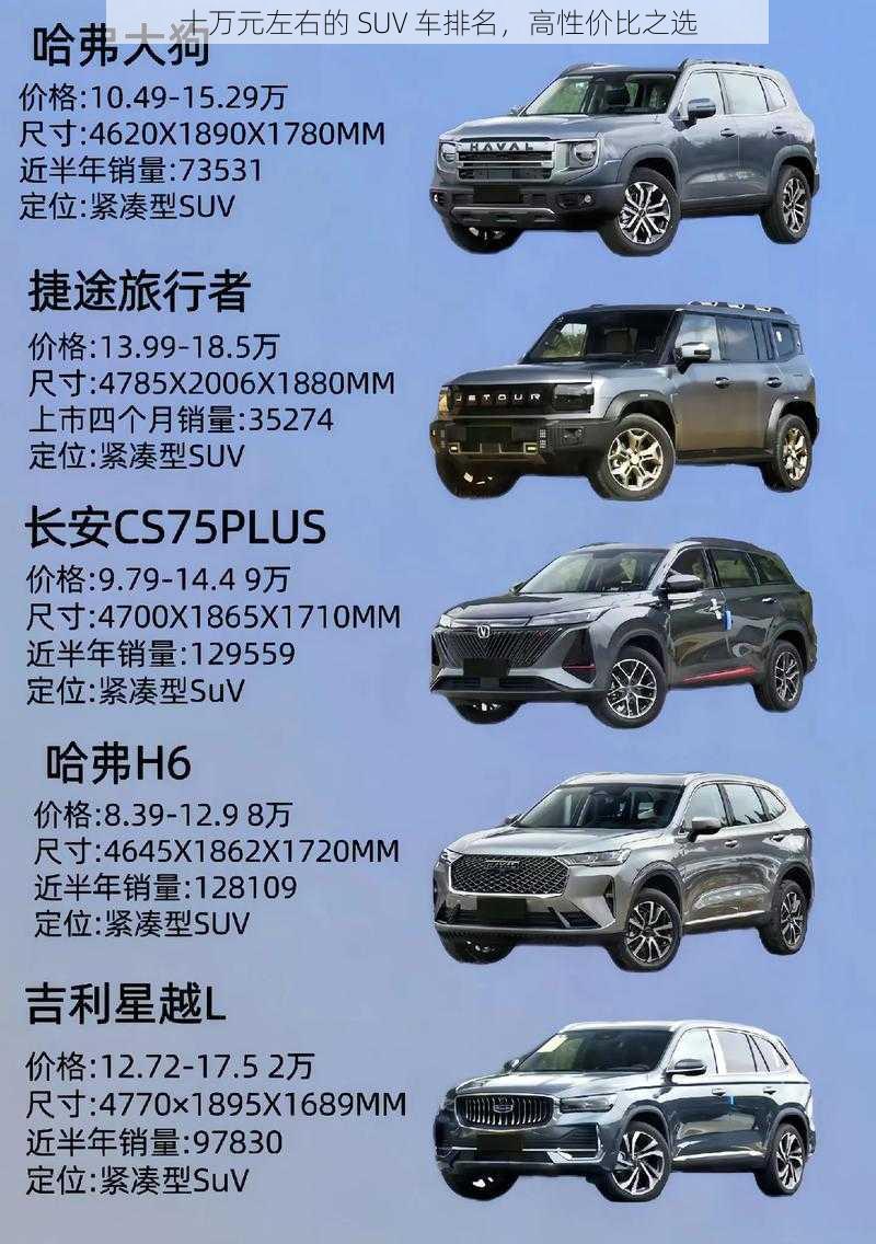 十万元左右的 SUV 车排名，高性价比之选