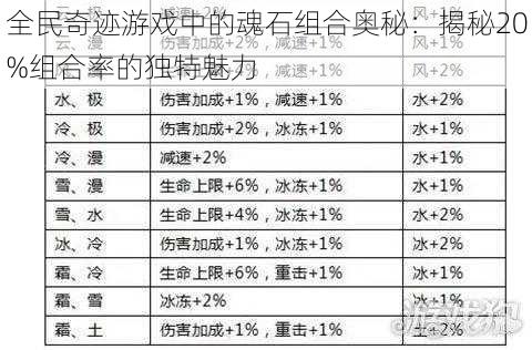 全民奇迹游戏中的魂石组合奥秘：揭秘20%组合率的独特魅力