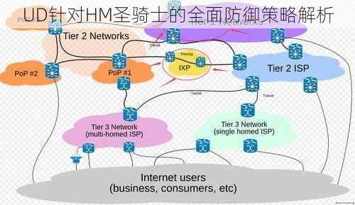 UD针对HM圣骑士的全面防御策略解析