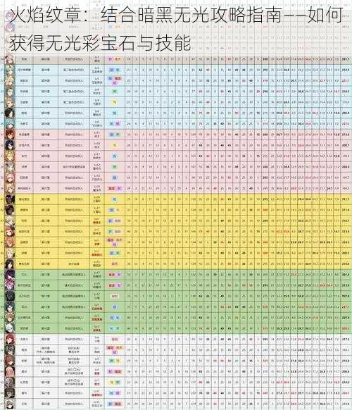 火焰纹章：结合暗黑无光攻略指南——如何获得无光彩宝石与技能