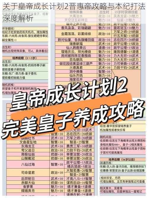 关于皇帝成长计划2晋惠帝攻略与本纪打法深度解析