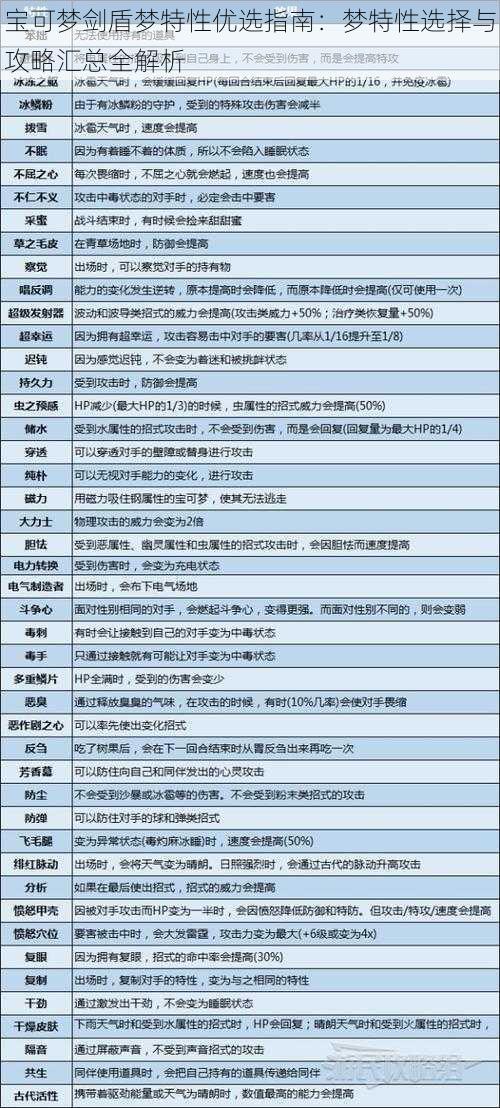 宝可梦剑盾梦特性优选指南：梦特性选择与攻略汇总全解析