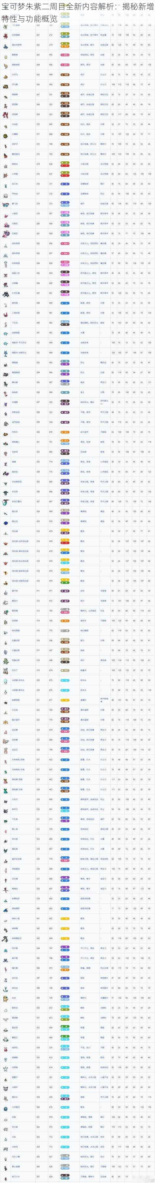 宝可梦朱紫二周目全新内容解析：揭秘新增特性与功能概览