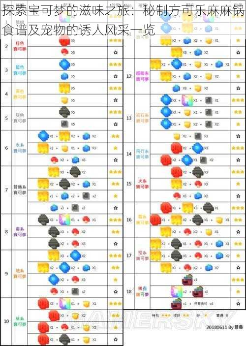 探索宝可梦的滋味之旅：秘制方可乐麻麻锅食谱及宠物的诱人风采一览