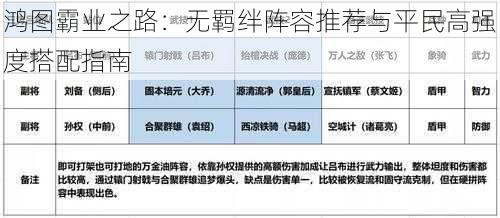 鸿图霸业之路：无羁绊阵容推荐与平民高强度搭配指南