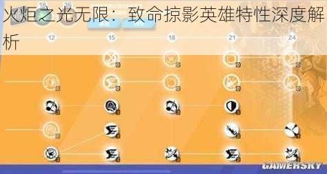 火炬之光无限：致命掠影英雄特性深度解析