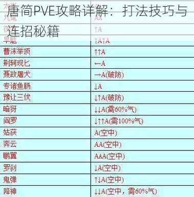 唐简PVE攻略详解：打法技巧与连招秘籍