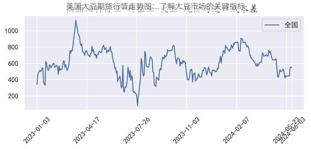 美国大豆期货行情走势图：了解大豆市场的关键指标