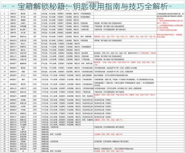 宝箱解锁秘籍：钥匙使用指南与技巧全解析