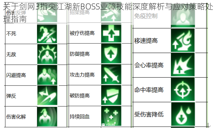 关于剑网3指尖江湖新BOSS业障技能深度解析与应对策略处理指南