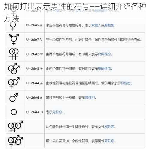 如何打出表示男性的符号——详细介绍各种方法